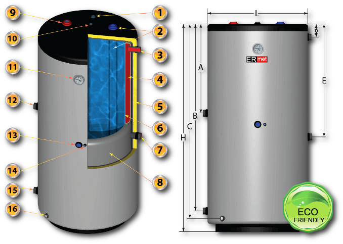 ERMET DPWWisz-E.P.G.C